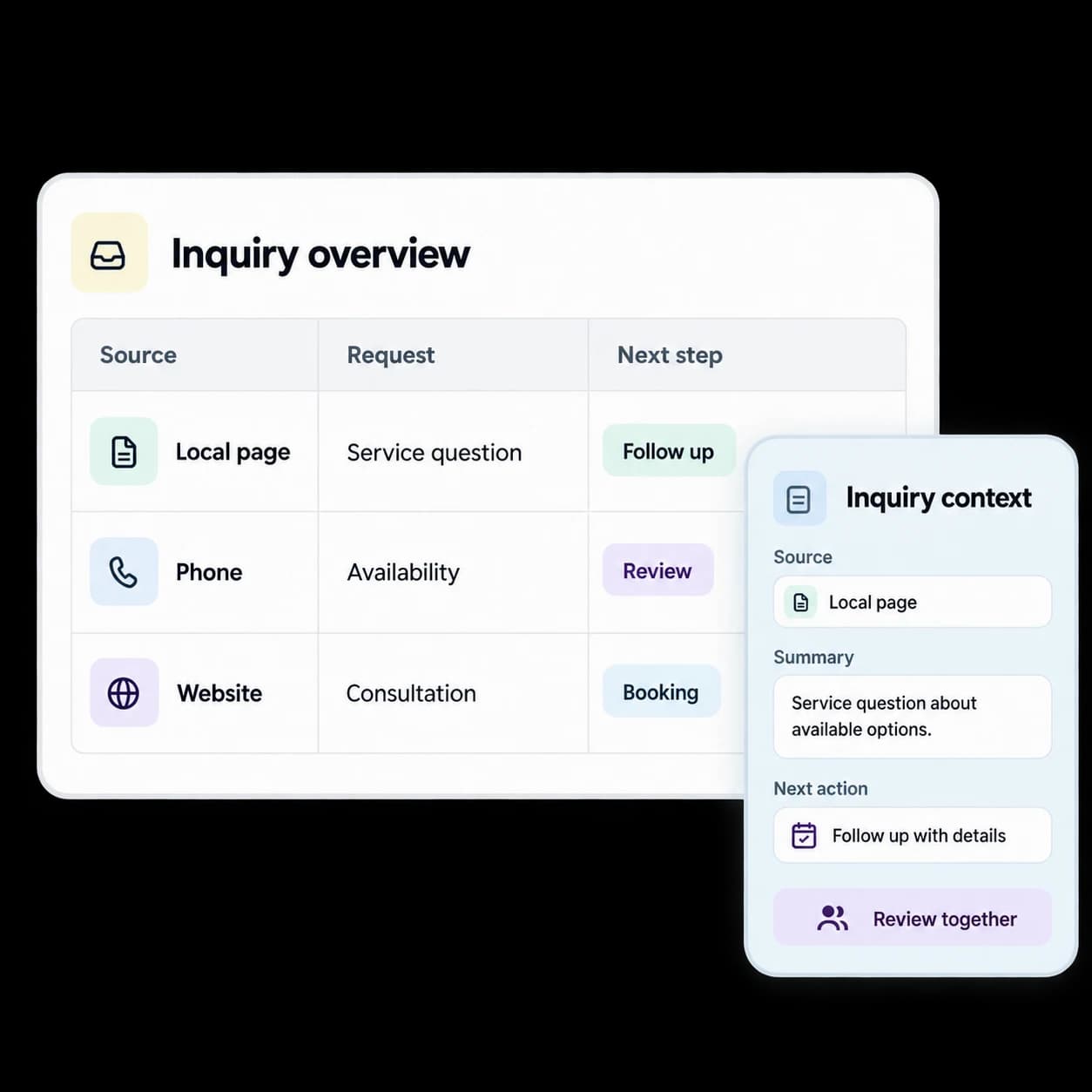 Illustrative growth visibility workflow