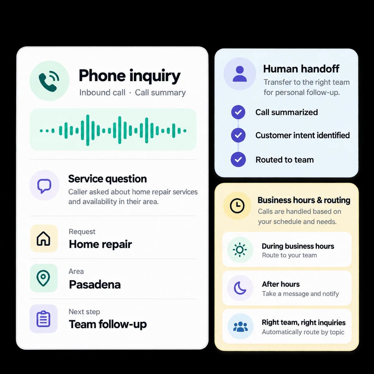 Illustrative phone inquiries workflow