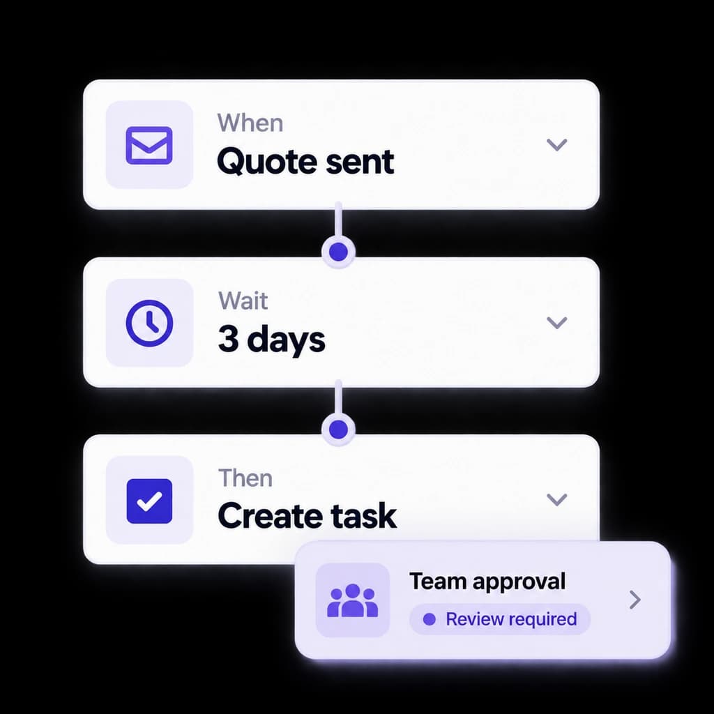 Illustrative Ultra automation rules interface