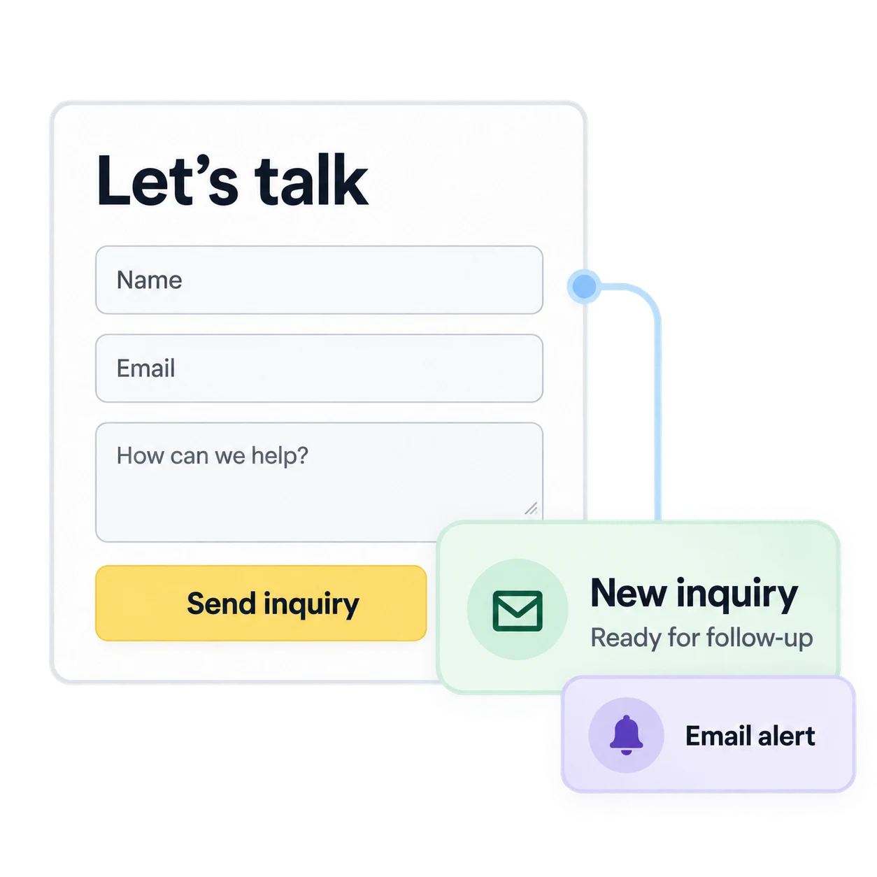 Illustrative inquiry form connected to a follow-up notification